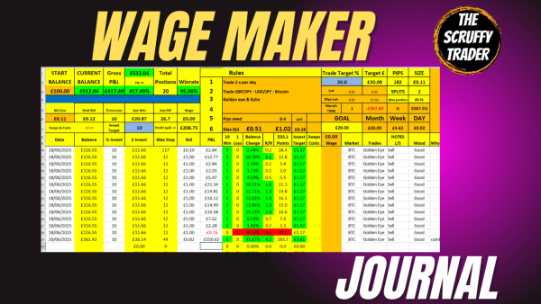 Wage Maker Journal
