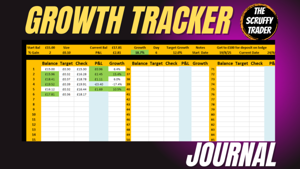 Growth Tracker